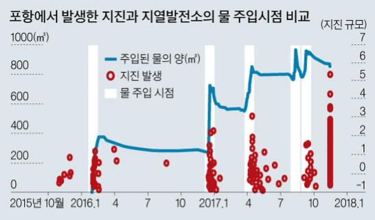 포항지진분석.png